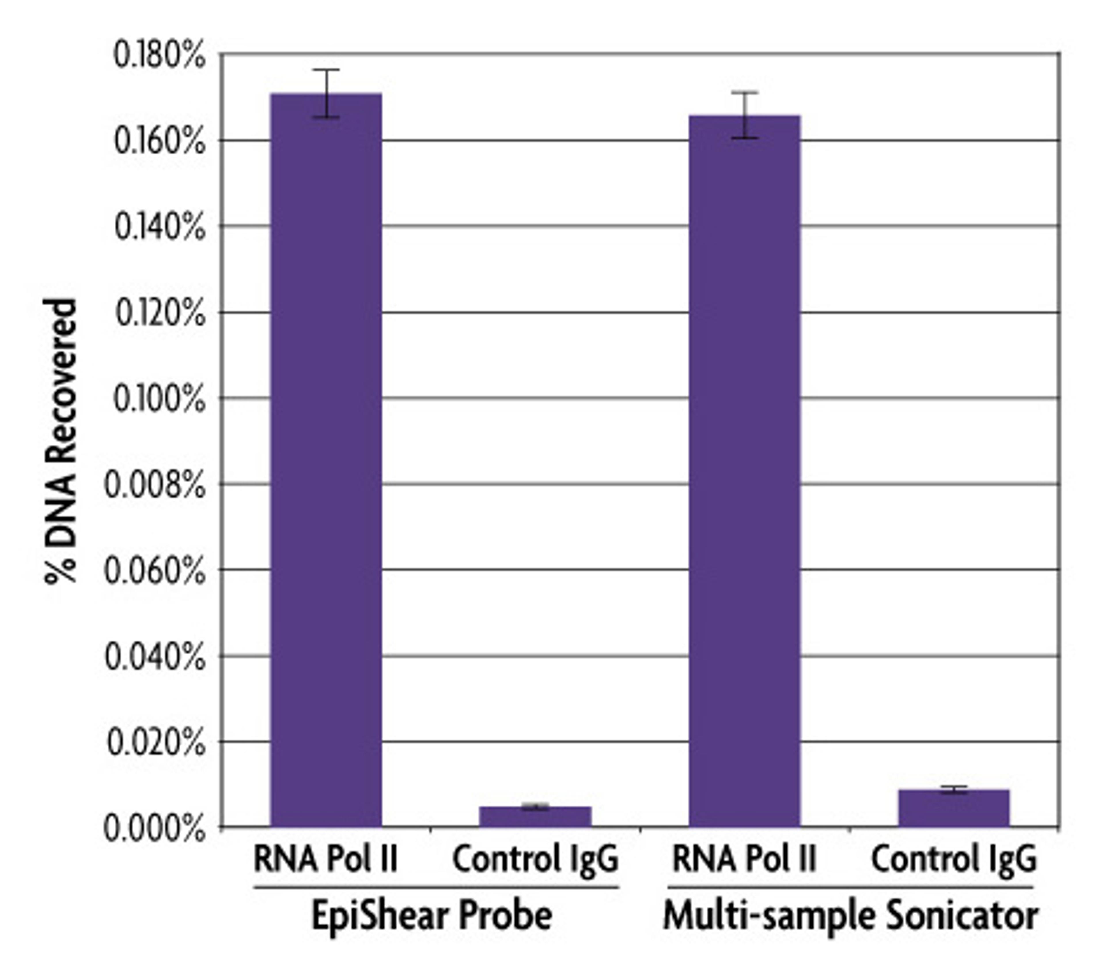 EpiShear™ Probe Sonicator - Active Motif - General Lab