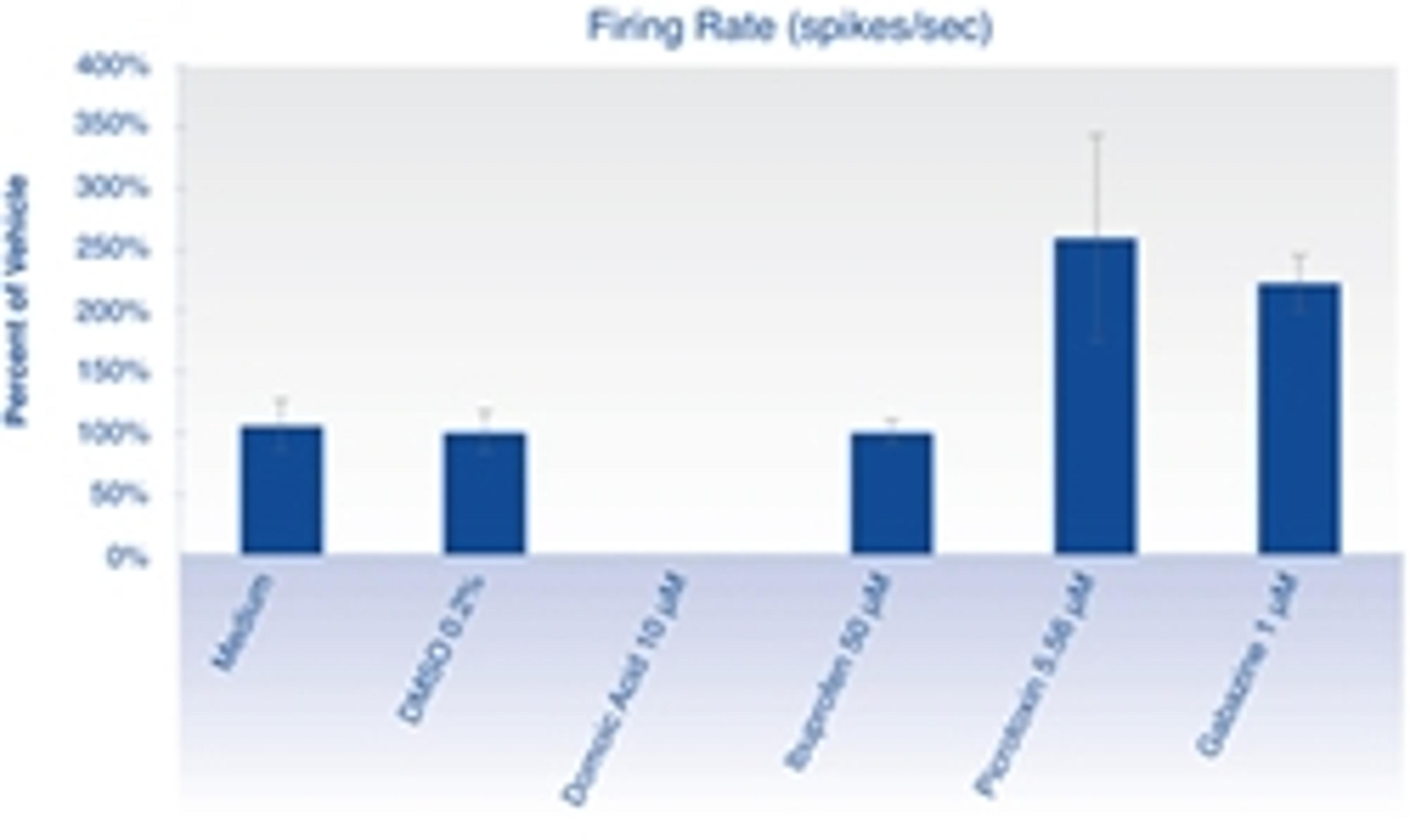 eCiphrNeuro - Cyprotex Discovery Ltd - Life Sciences