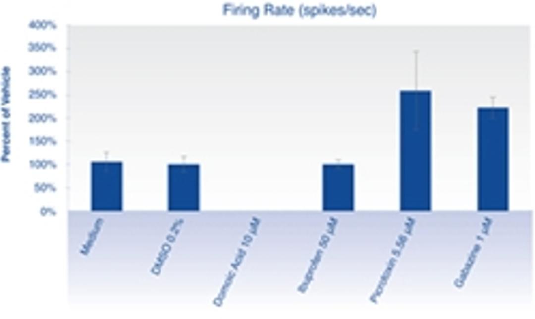 eCiphrNeuro - Cyprotex Discovery Ltd - Life Sciences