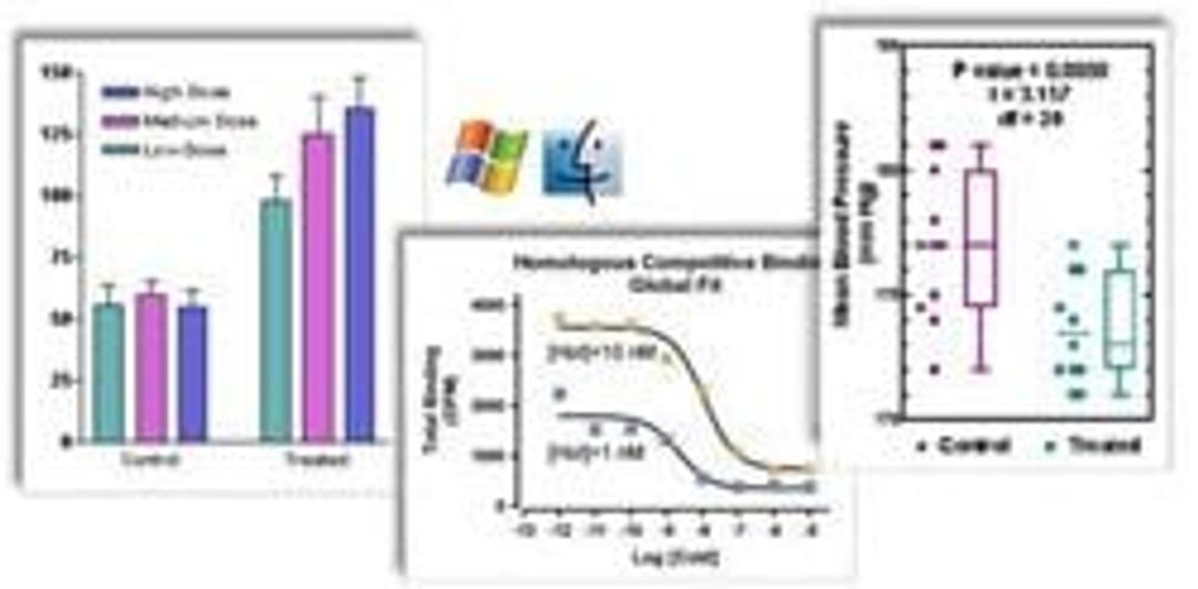 GraphPad Prism 6 - GraphPad Software Inc. - Lab Informatics