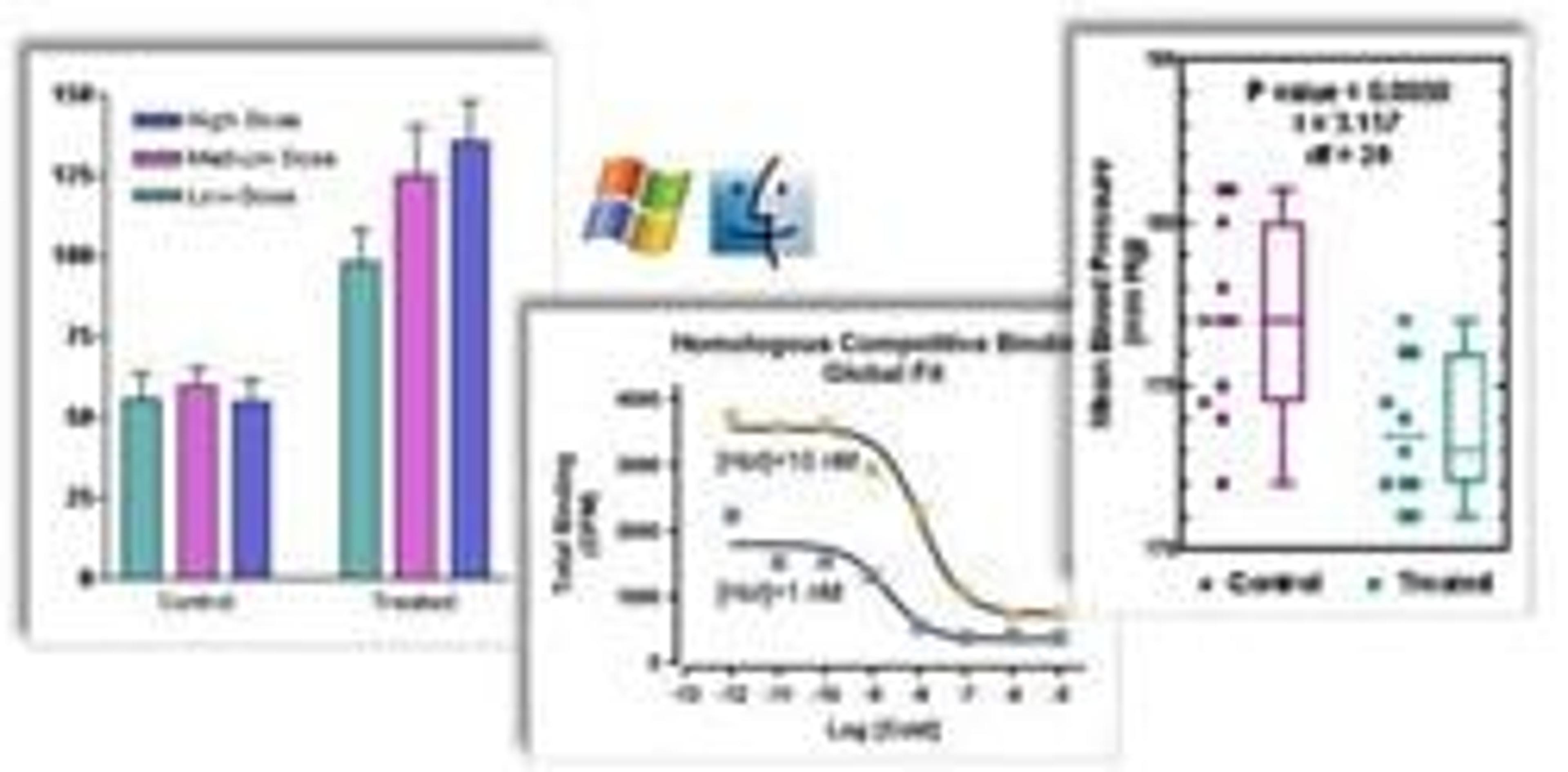 GraphPad Prism 6 - GraphPad Software Inc. - Lab Informatics