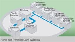 Home and Personal Care Workflow - Symyx - Lab Informatics