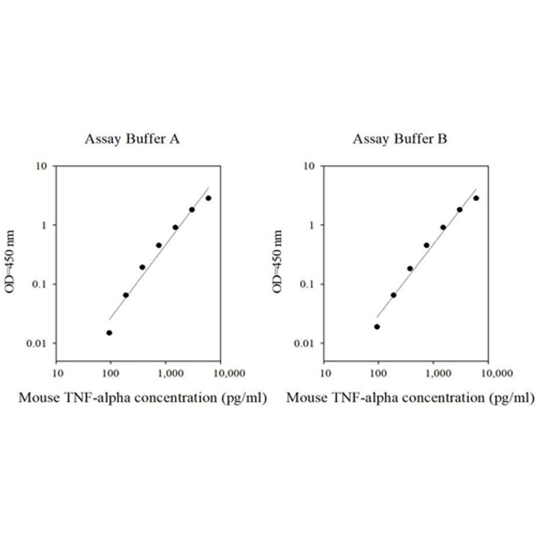 Mouse TNF-alpha ELISA - RayBiotech Inc. - Life Sciences