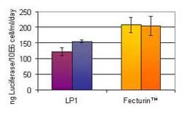 Fecturin™ A new transfection reagent for recombinant protein production in serum free synthetic media - Polyplus Transfection - Life Sciences