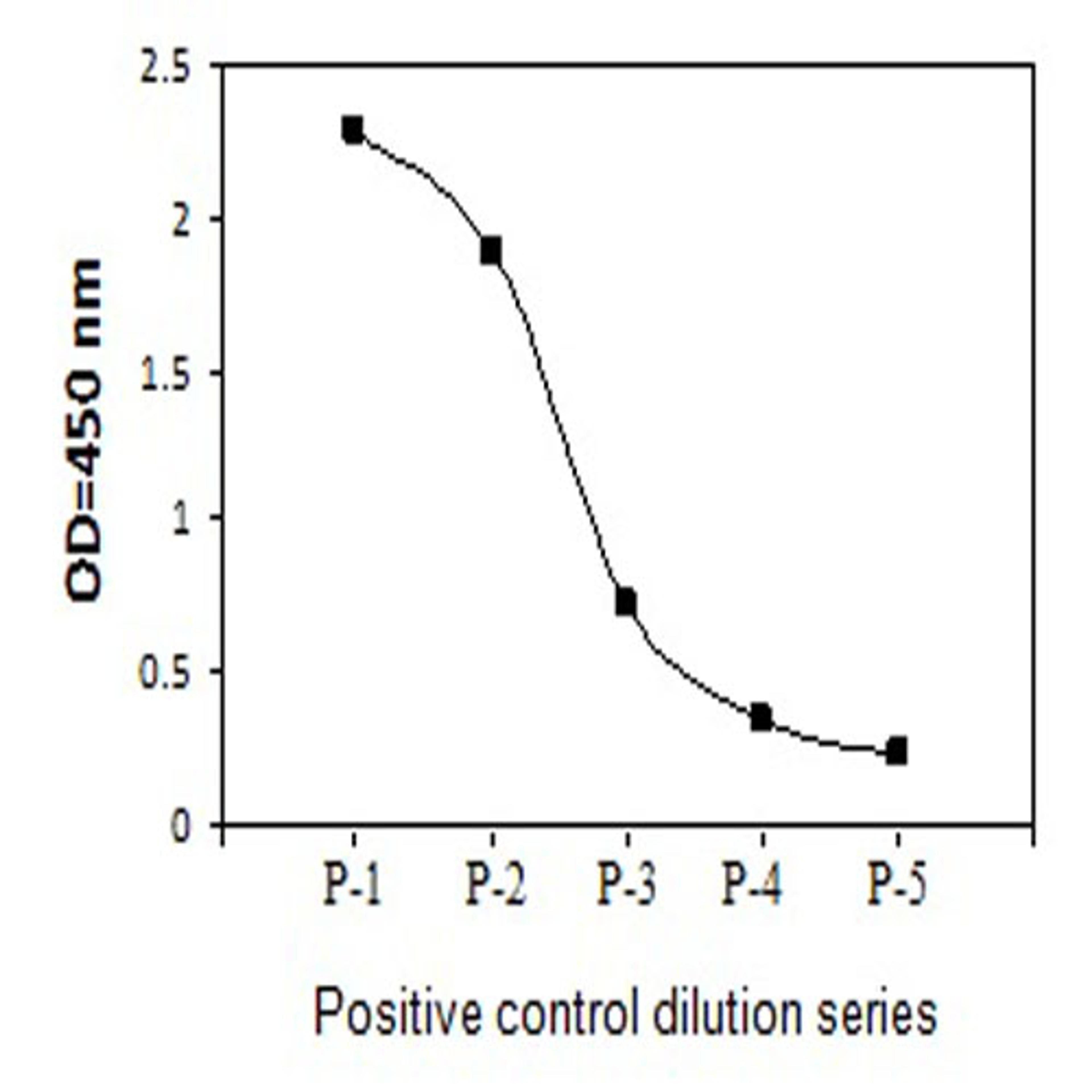 Human Phospho-H2AX (S139) and Total H2AX ELISA - RayBiotech Inc. - Life Sciences
