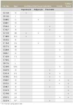Collagenase from Clostridium histolyticum - Merck KGaA, Darmstadt, Germany - Life Sciences