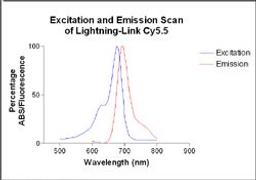 Lightning-Link™ Cyanine Dye 5.5 (Cy 5.5)  kit - Innova Biosciences Ltd. - Life Sciences