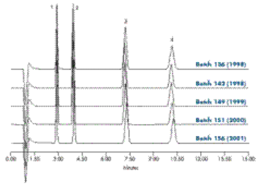 Symmetry Columns - Waters - Separations