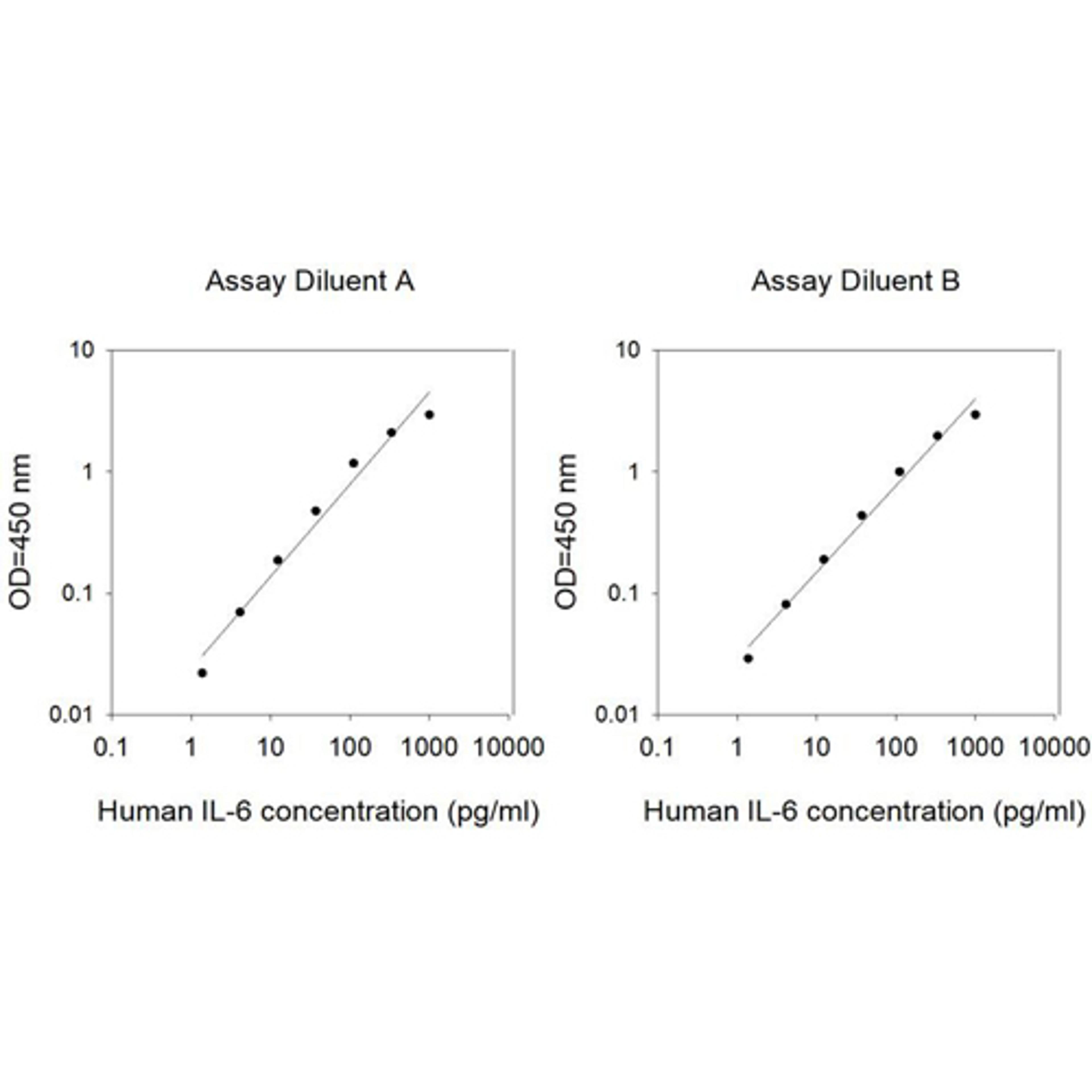 Human IL-6 ELISA - RayBiotech Inc. - Life Sciences