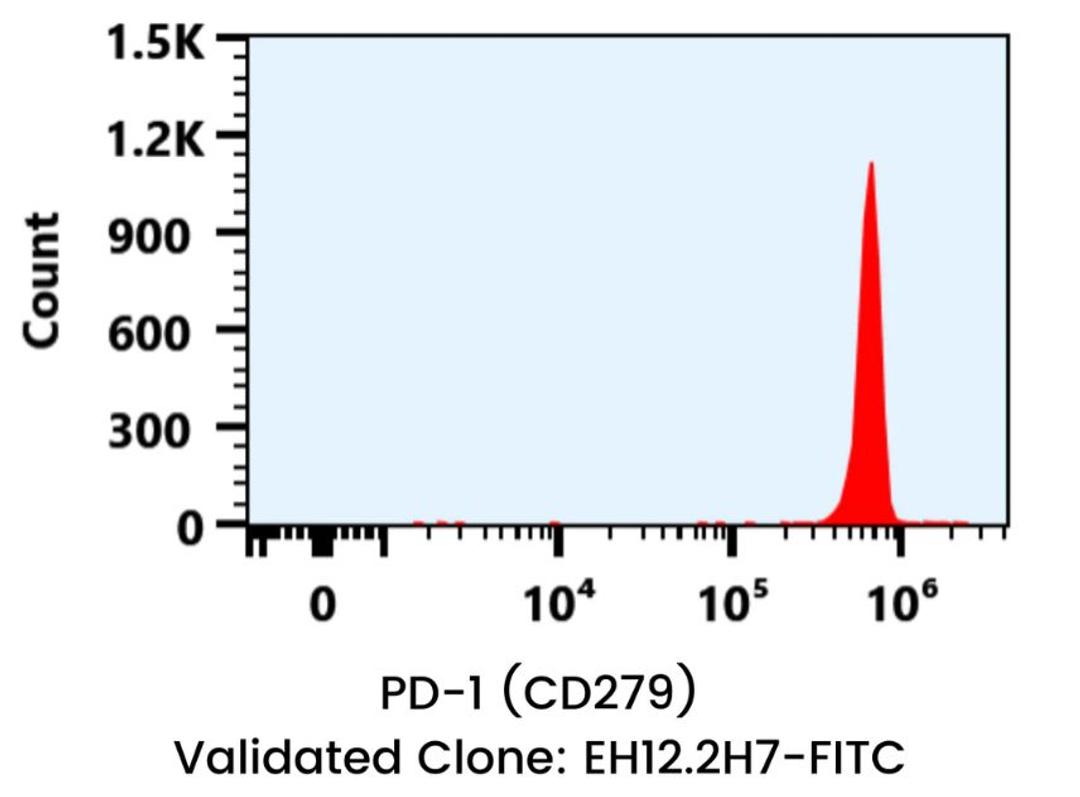 Slingshot Labs Single Biomarkers - Slingshot Biosciences - Life Sciences