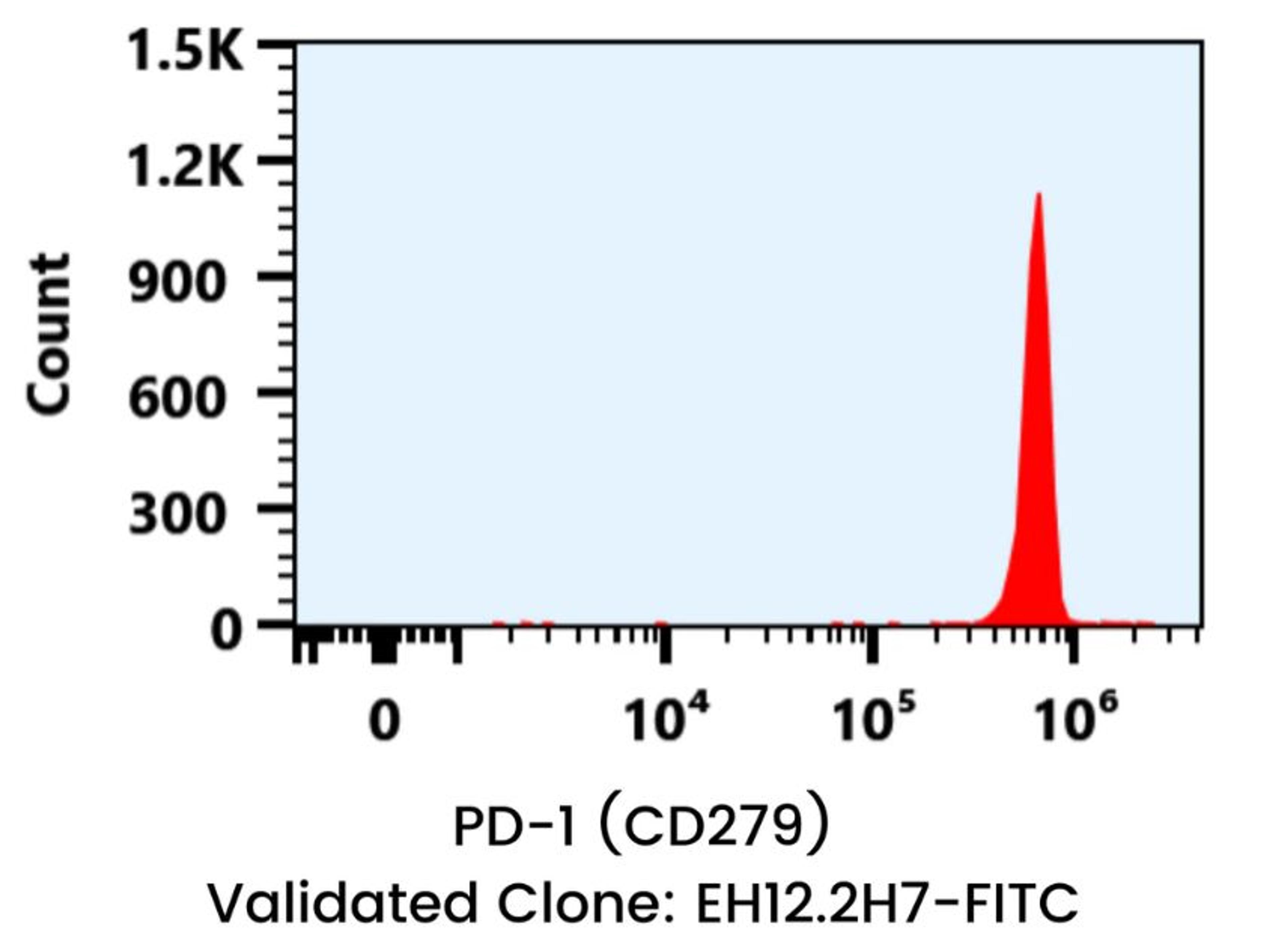 Slingshot Labs Single Biomarkers - Slingshot Biosciences - Life Sciences