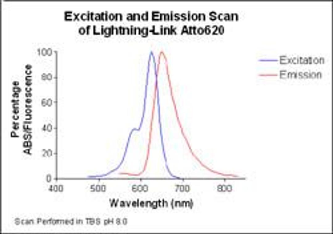 Lightning-Link™ Atto 620  kit - Innova Biosciences Ltd. - Life Sciences