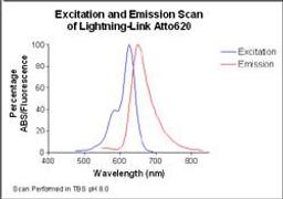 Lightning-Link™ Atto 620 kit - Innova Biosciences Ltd. - Life Sciences
