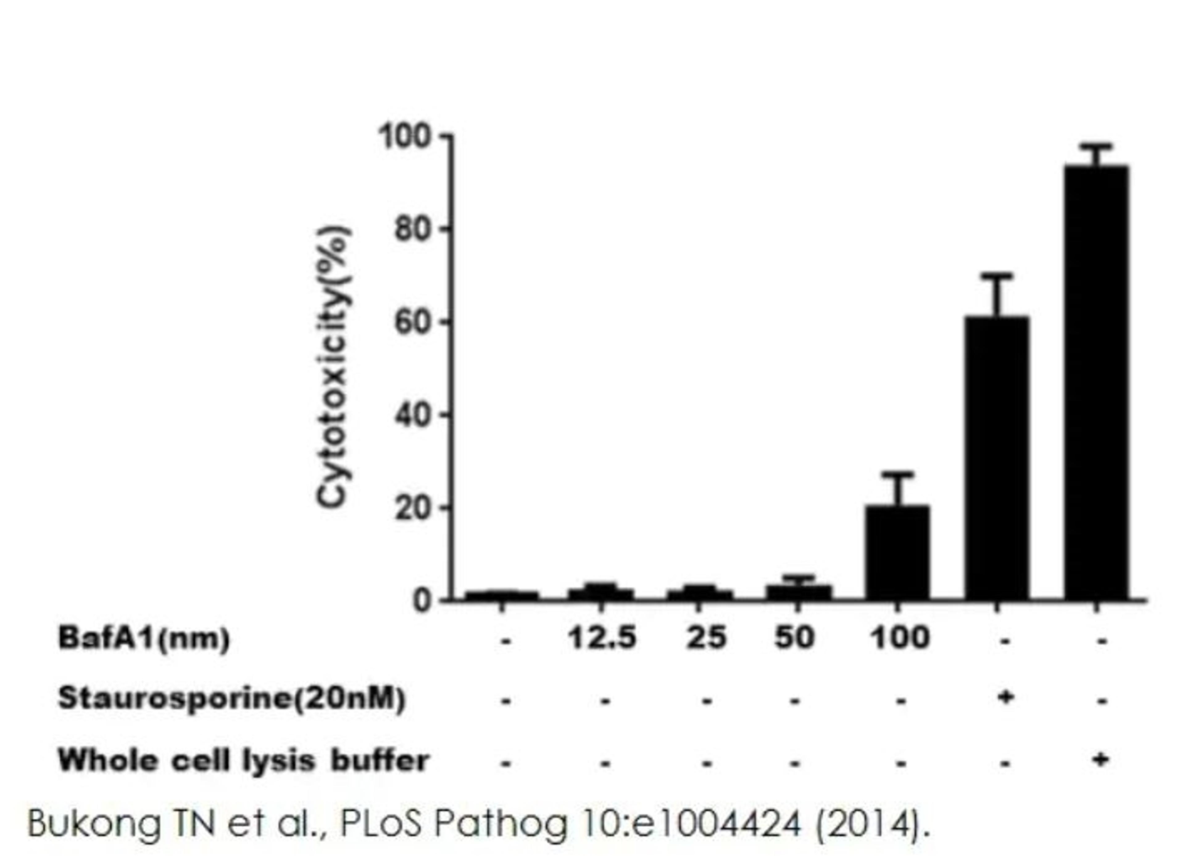 LDH Assay Kit (Cytotoxicity) - Abcam plc - Life Sciences