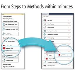 PAL Method Composer - CTC Analytics AG - Separations