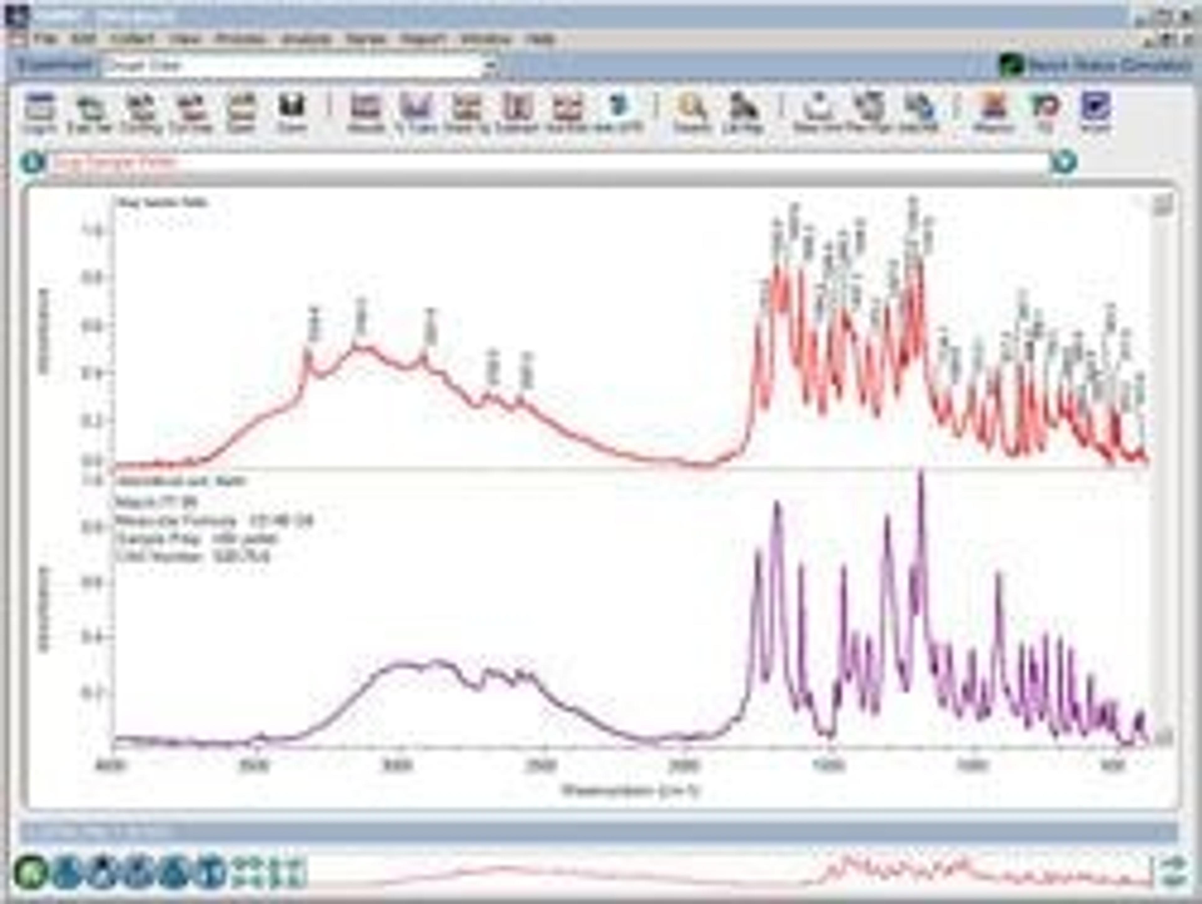 Thermo Scientific OMNIC Software Suite - Thermo Fisher Scientific - Spectroscopy