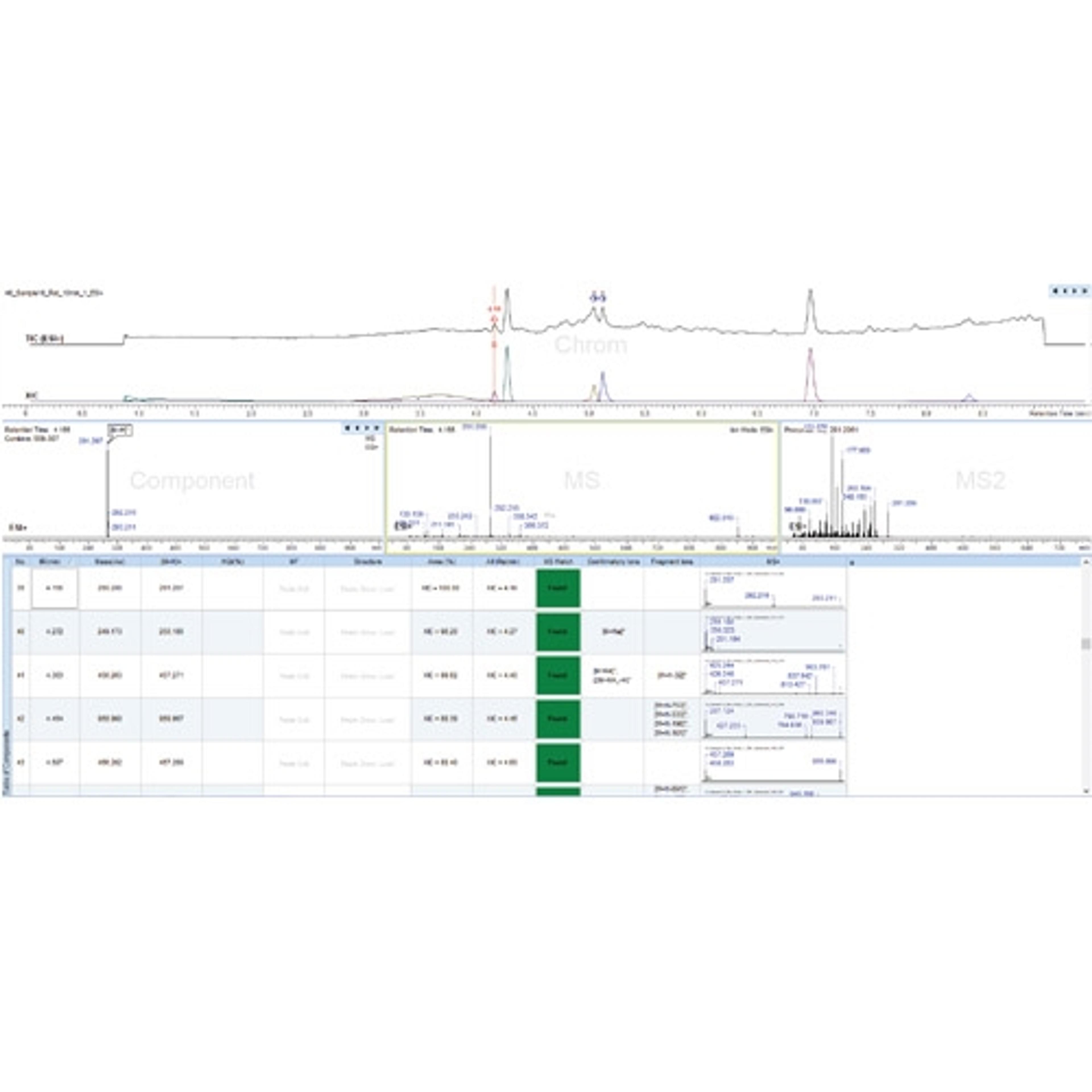 MS Structure ID - Advanced Chemistry Development, Inc., (ACD/Labs) - Separations
