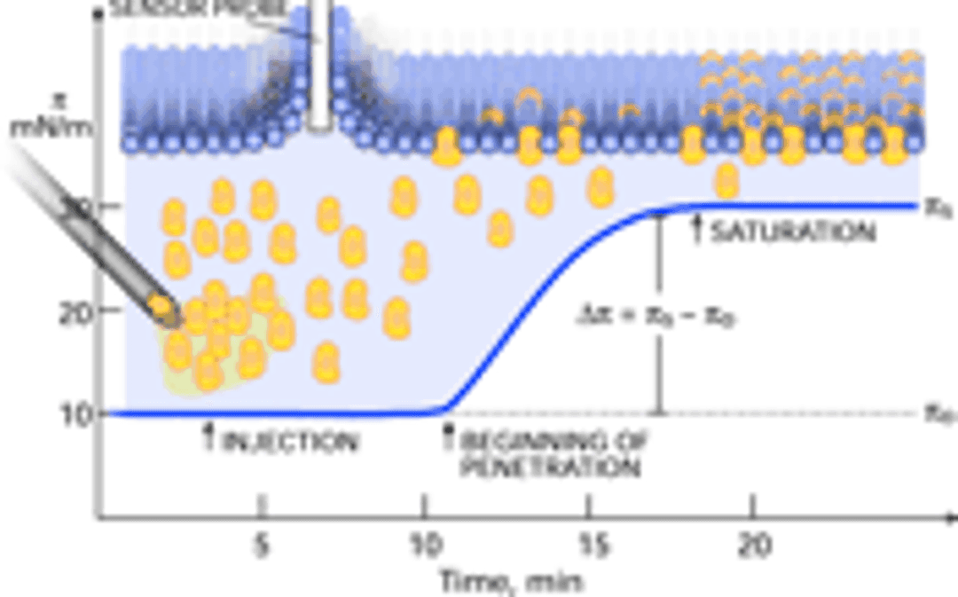 DeltaPi - Kibron Inc. - Materials
