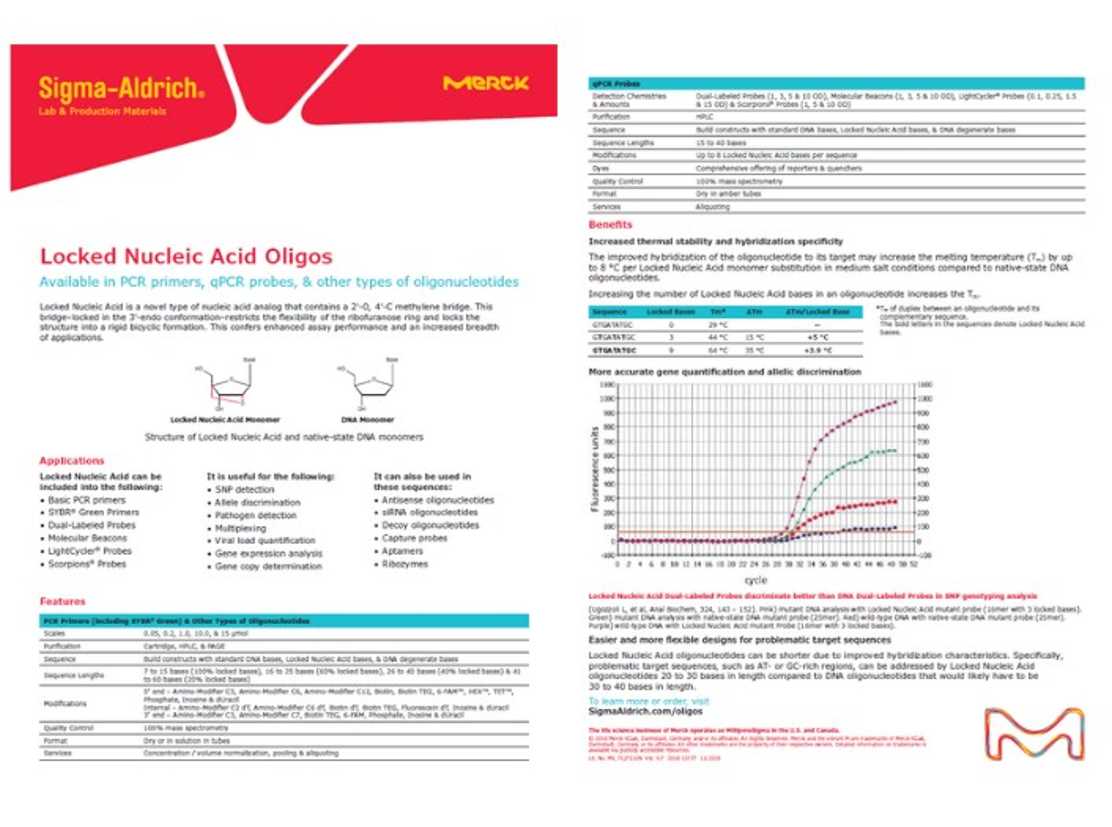 Locked Nucleic Acid - MGB EDC
