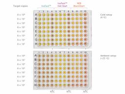 Easy screening for positives