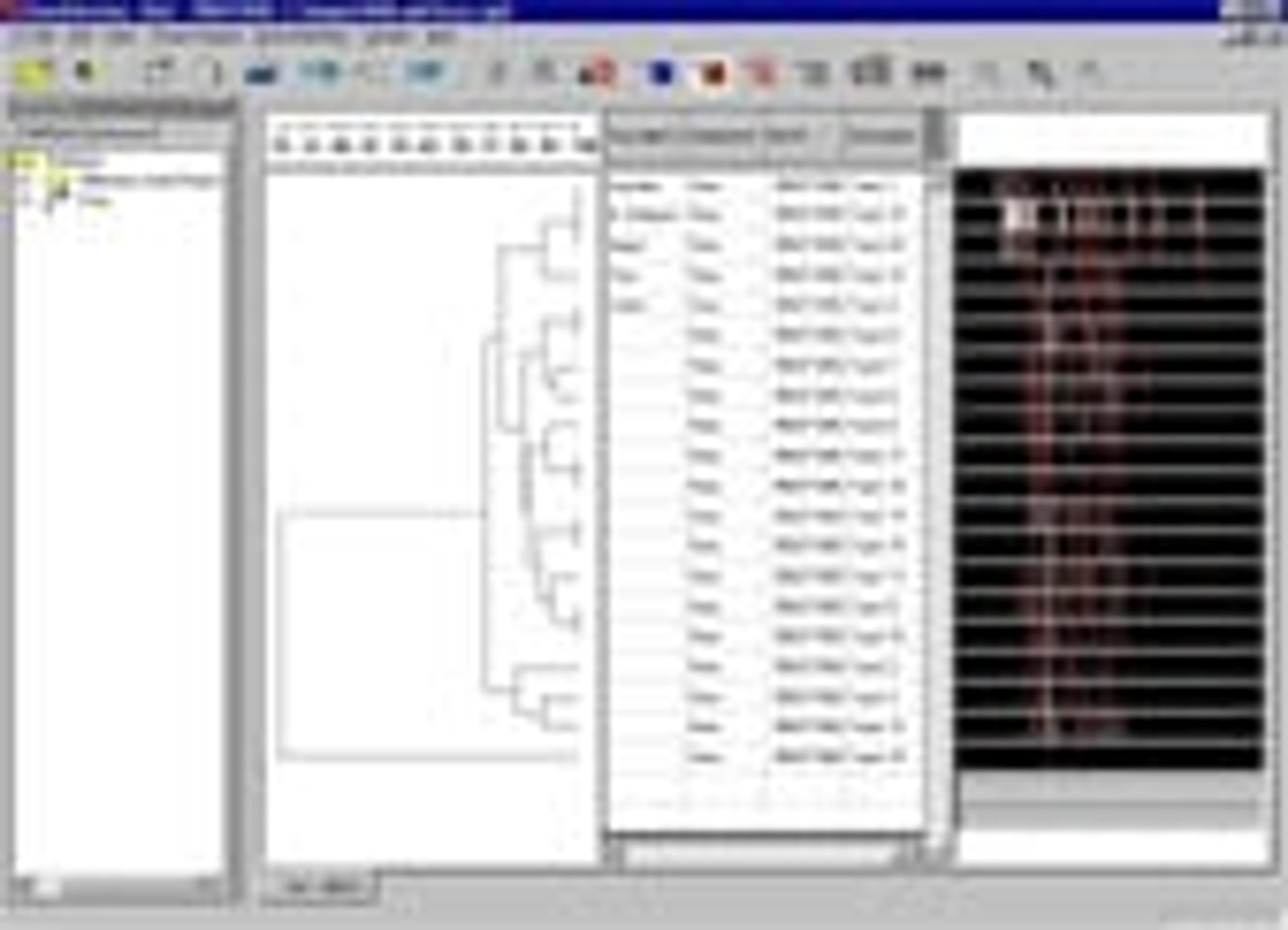 GeneDirectory - Syngene - Lab Informatics