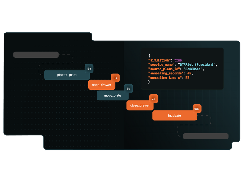 UniteLabs Operating System