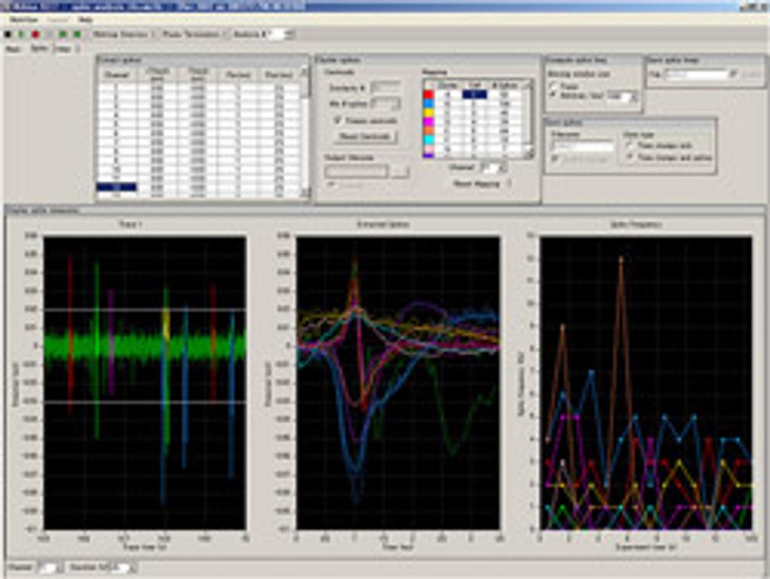 MED64 "Mobius" MEA software - Pro, complete package - AutoMate Scientific Inc. - Life Sciences