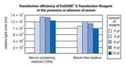 FuGENE 6 Transfection Reagent - null - Life Sciences
