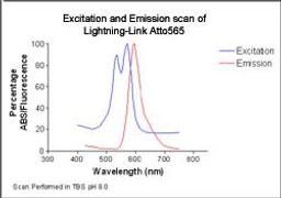 Lightning-Link™ Atto 565 kit - Innova Biosciences Ltd. - Life Sciences