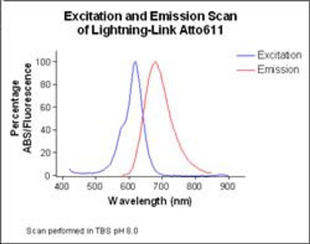 Lightning-Link™ Atto 611  kit - Innova Biosciences Ltd. - Life Sciences