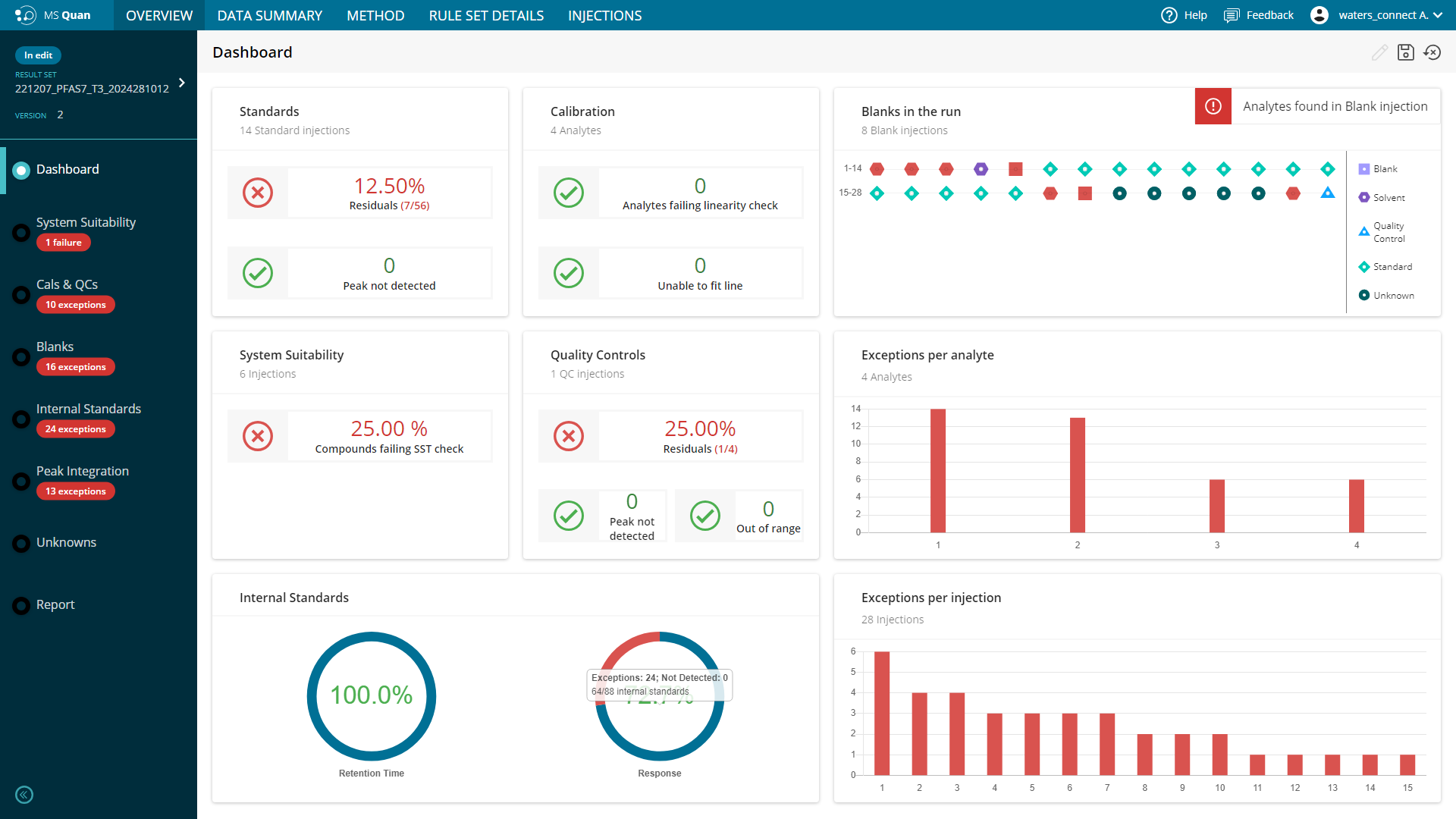 waters_connect for Quantitation application, MS Quan.