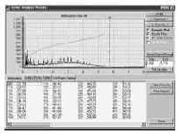 Sim Dis 2000 Simulated Distillation Chromatography Software - Justice Laboratory Software UK