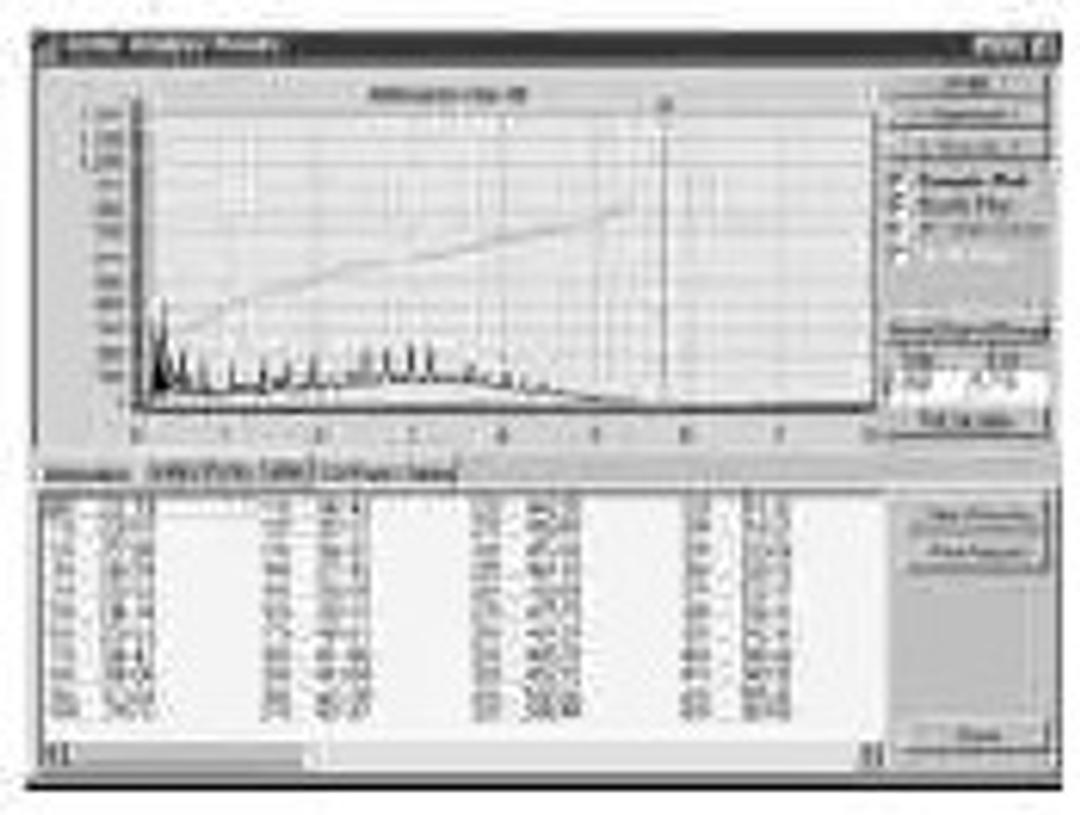 Sim Dis 2000 Simulated Distillation Chromatography Software - Justice Laboratory Software UK