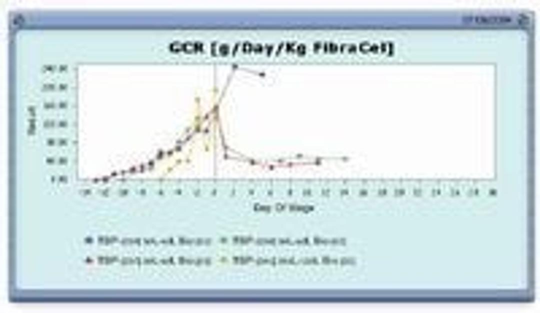 Skyline from Aitken Scientific (Software) - Aitken Scientific Ltd Software Integration - Lab Informatics