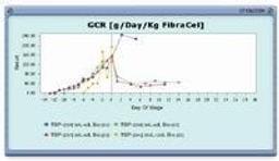 Skyline from Aitken Scientific (Software) - Aitken Scientific Ltd Software Integration - Lab Informatics