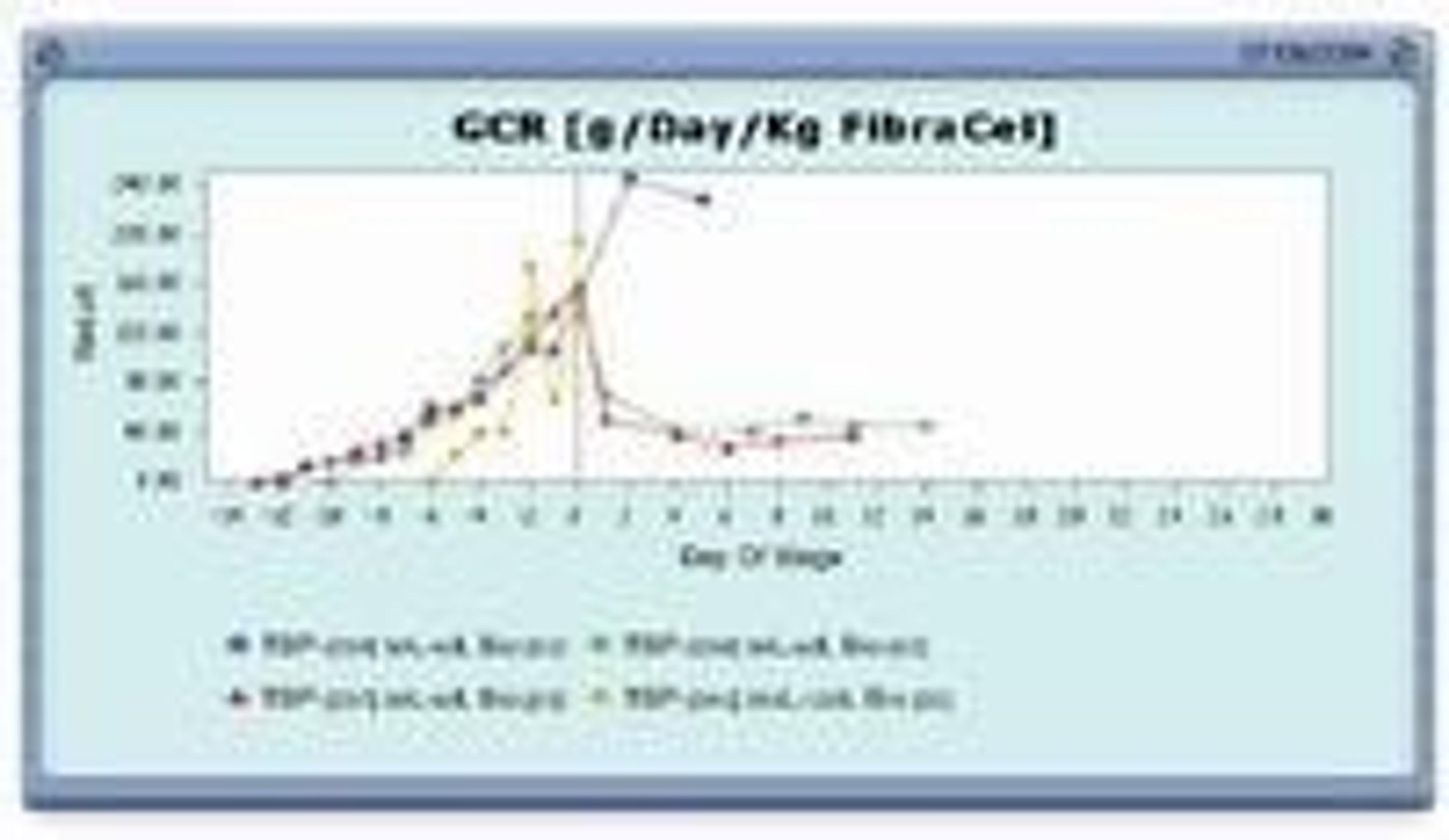 Skyline from Aitken Scientific (Software) - Aitken Scientific Ltd Software Integration - Lab Informatics
