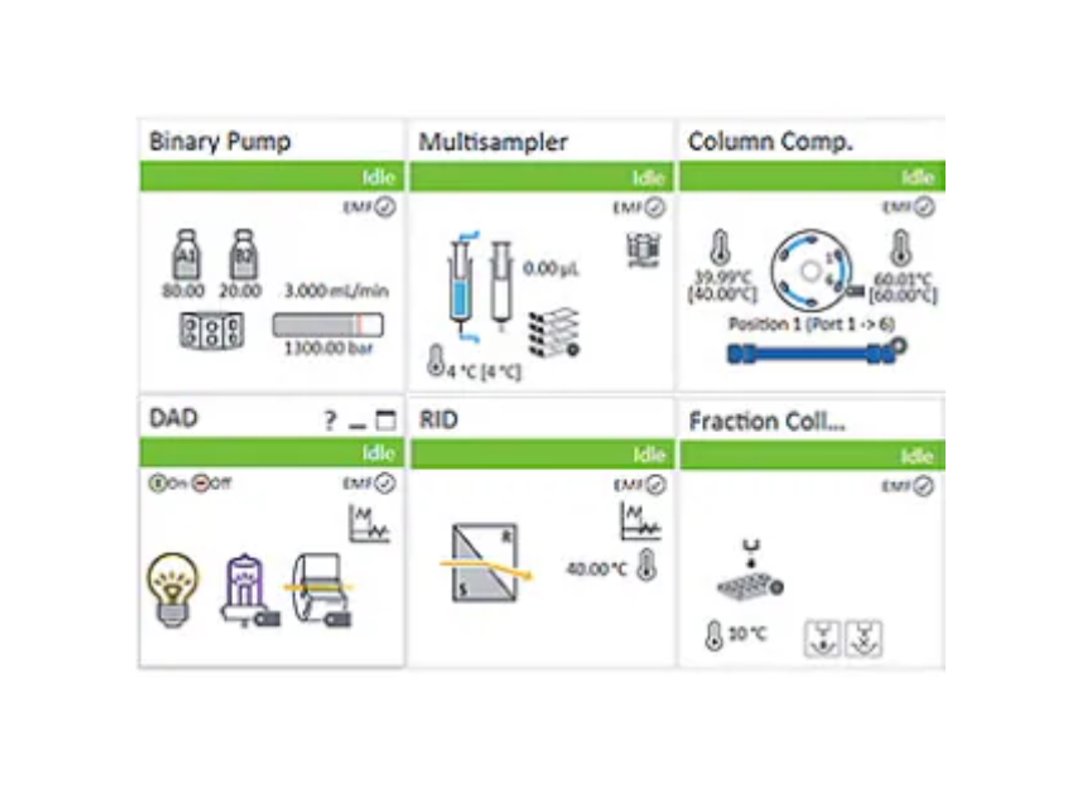 Agilent LC & CE Instrument Drivers - Agilent Technologies - Separations