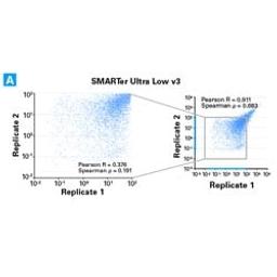 SMART-Seq® v4 Ultra Low Input RNA Kit - Takara Bio - Life Sciences