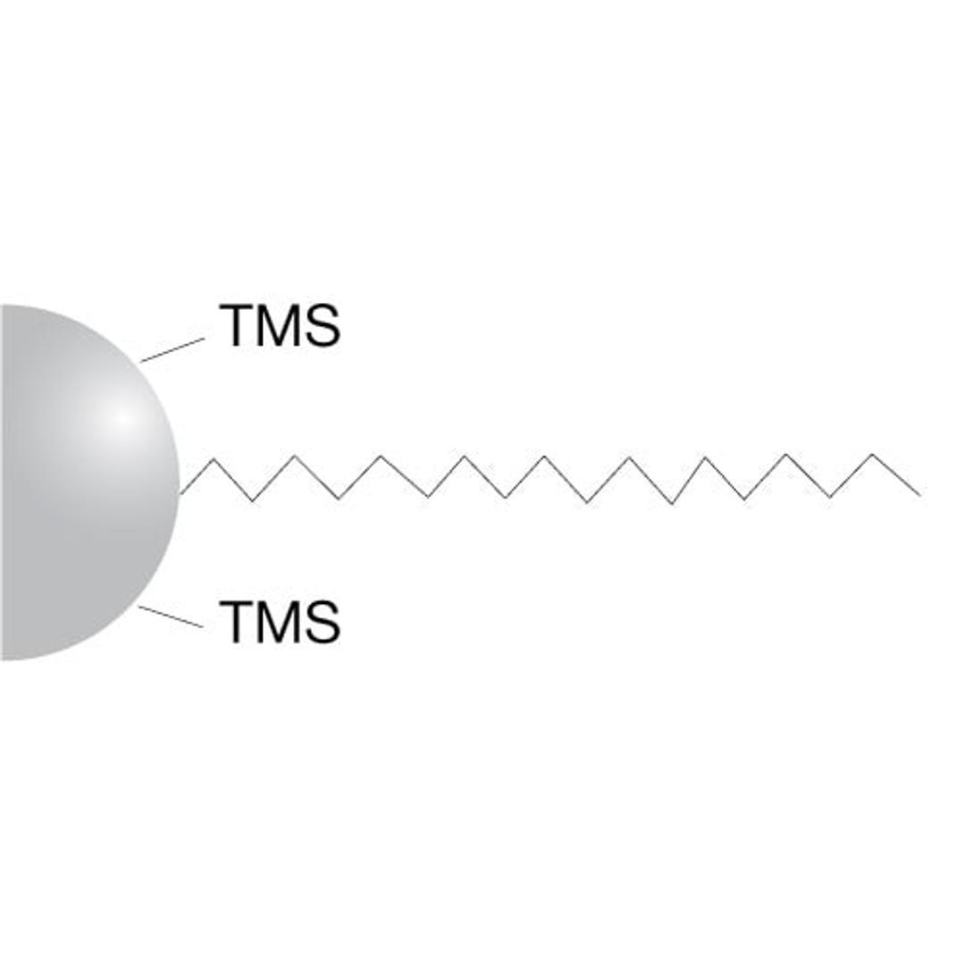 Luna C18(2) HPLC Columns - Phenomenex Inc - Separations