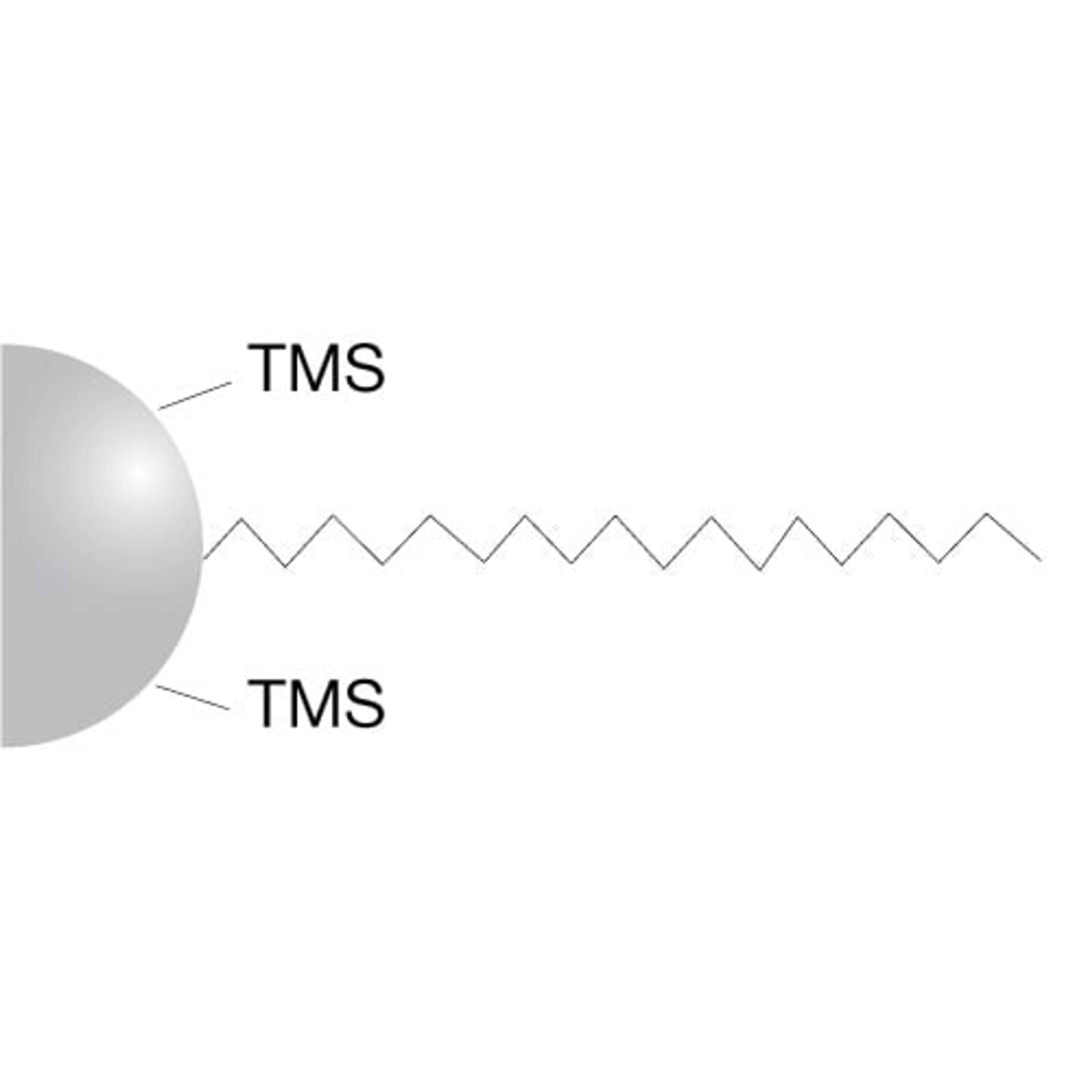 Luna C18(2) HPLC Columns - Phenomenex Inc - Separations