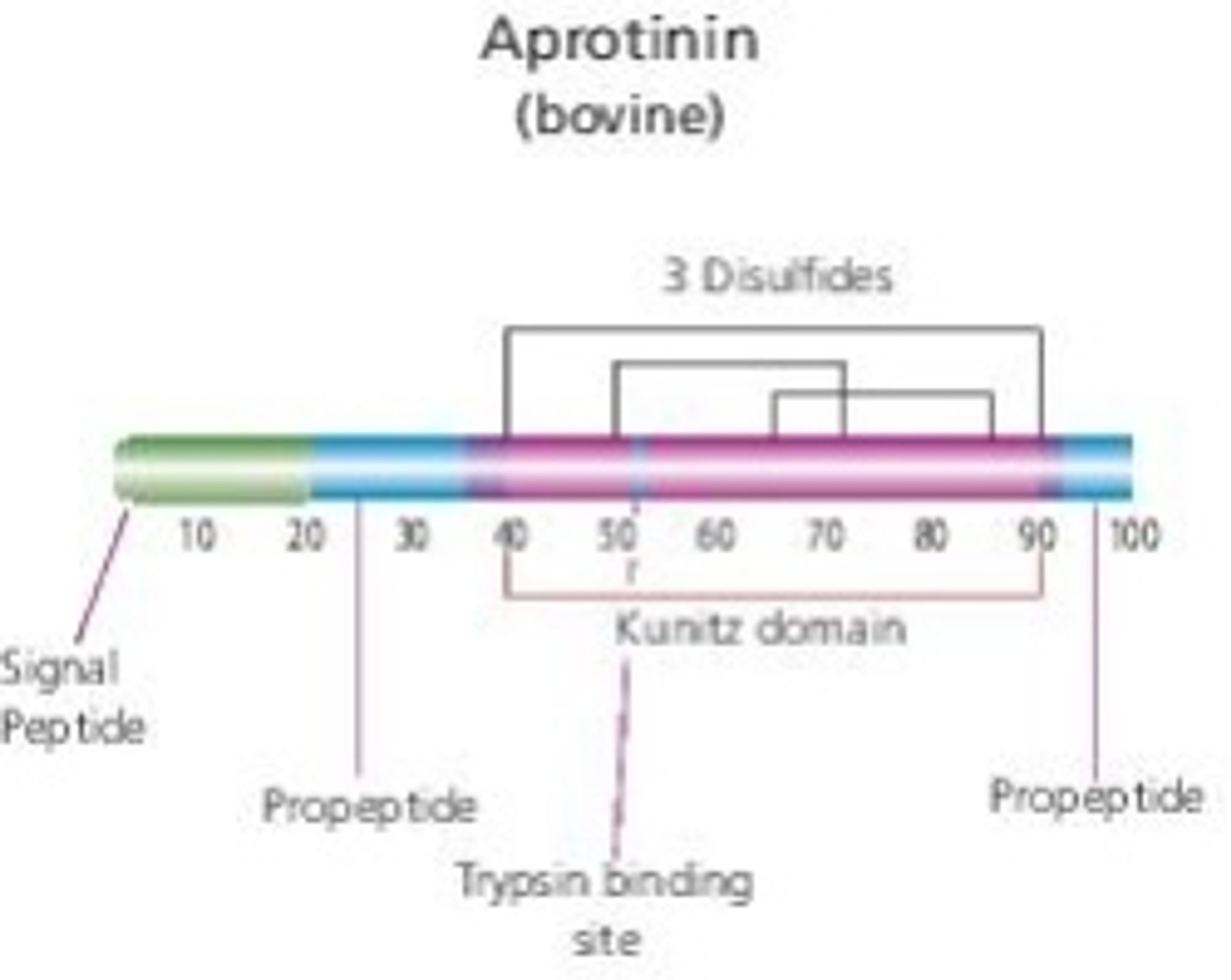 Aprotinin from bovine lung - Merck KGaA, Darmstadt, Germany - Life Sciences