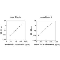 Human VEGF-A ELISA - RayBiotech Inc. - Life Sciences