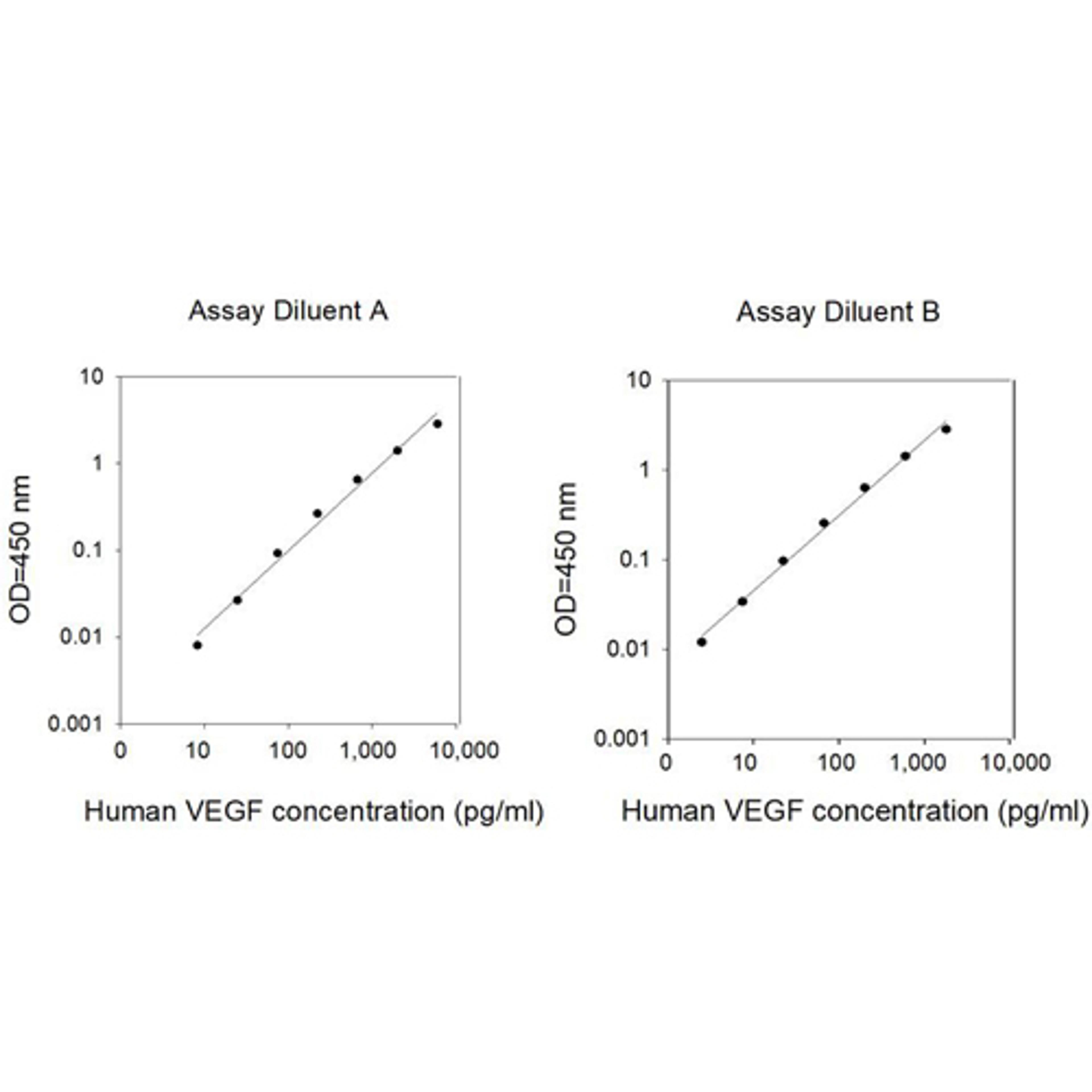Human VEGF-A ELISA - RayBiotech Inc. - Life Sciences