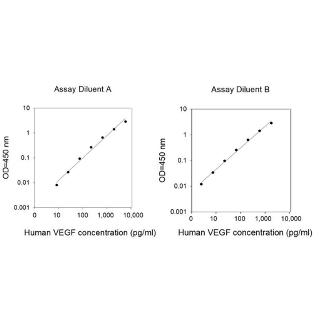 Human VEGF-A ELISA - RayBiotech Inc. - Life Sciences