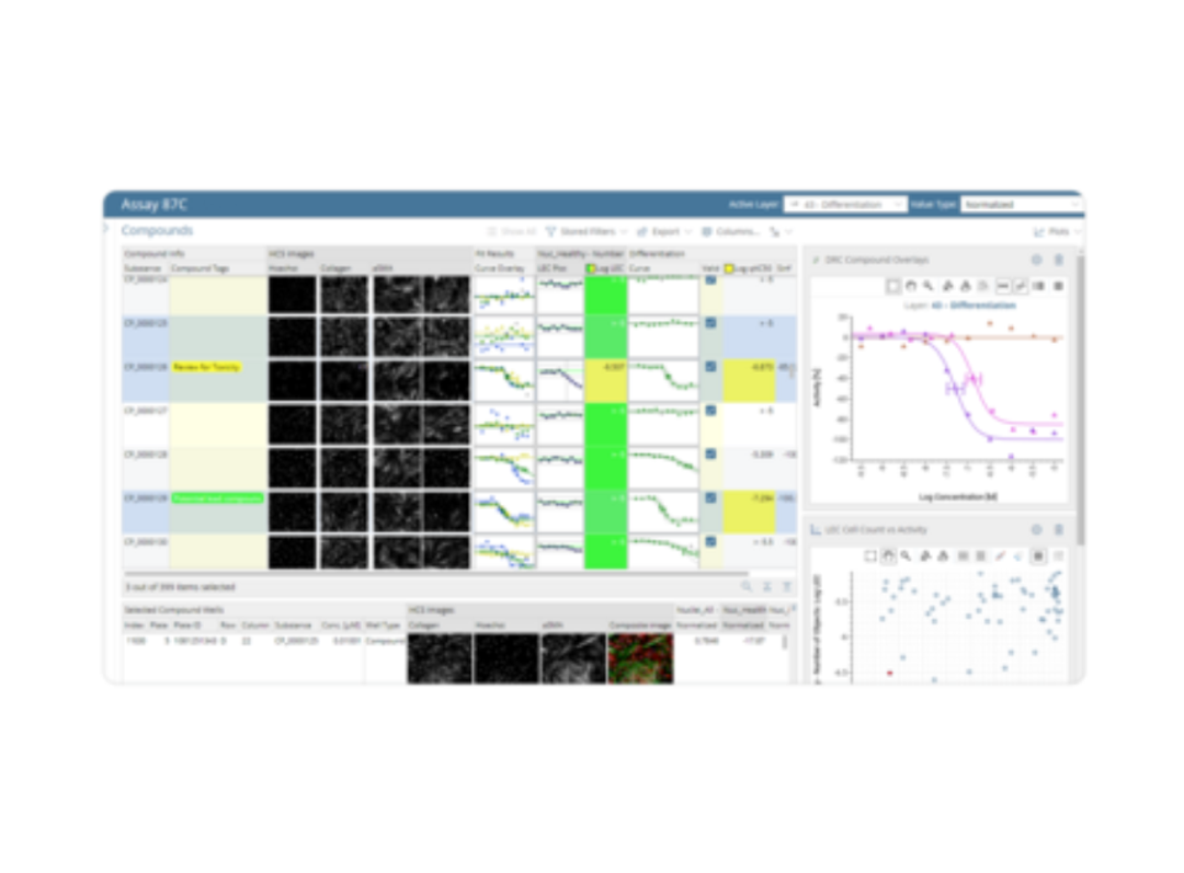 Genedata Screener - Genedata - Lab Informatics