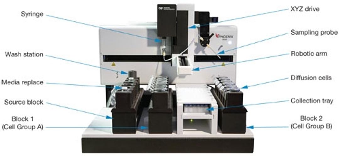 Phoenix RDS Automated Diffusion - Teledyne Labs - Lab Automation