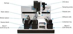 Phoenix RDS Automated Diffusion - Teledyne Labs - Lab Automation