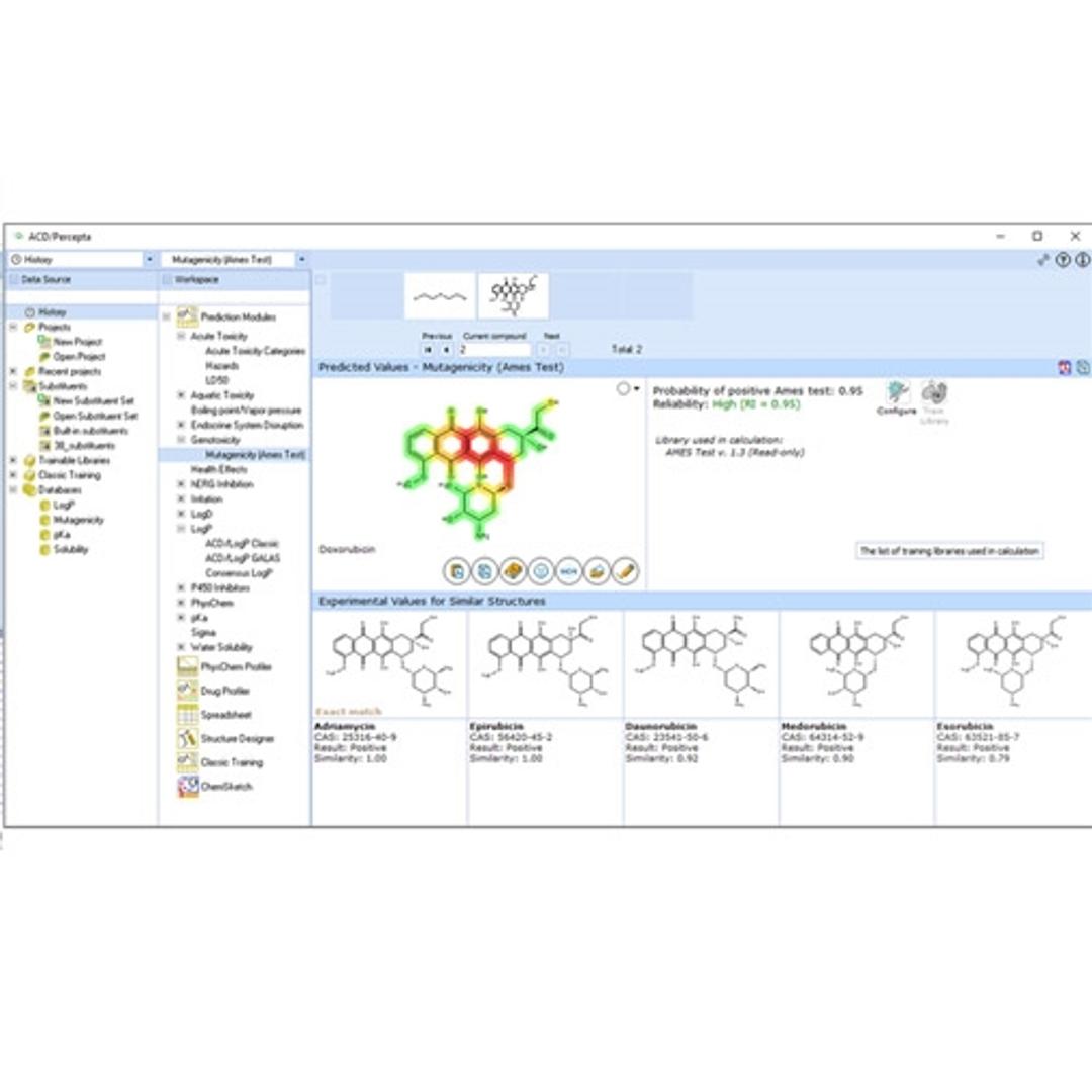 Tox Suite - Advanced Chemistry Development, Inc.,  (ACD/Labs) - Life Sciences