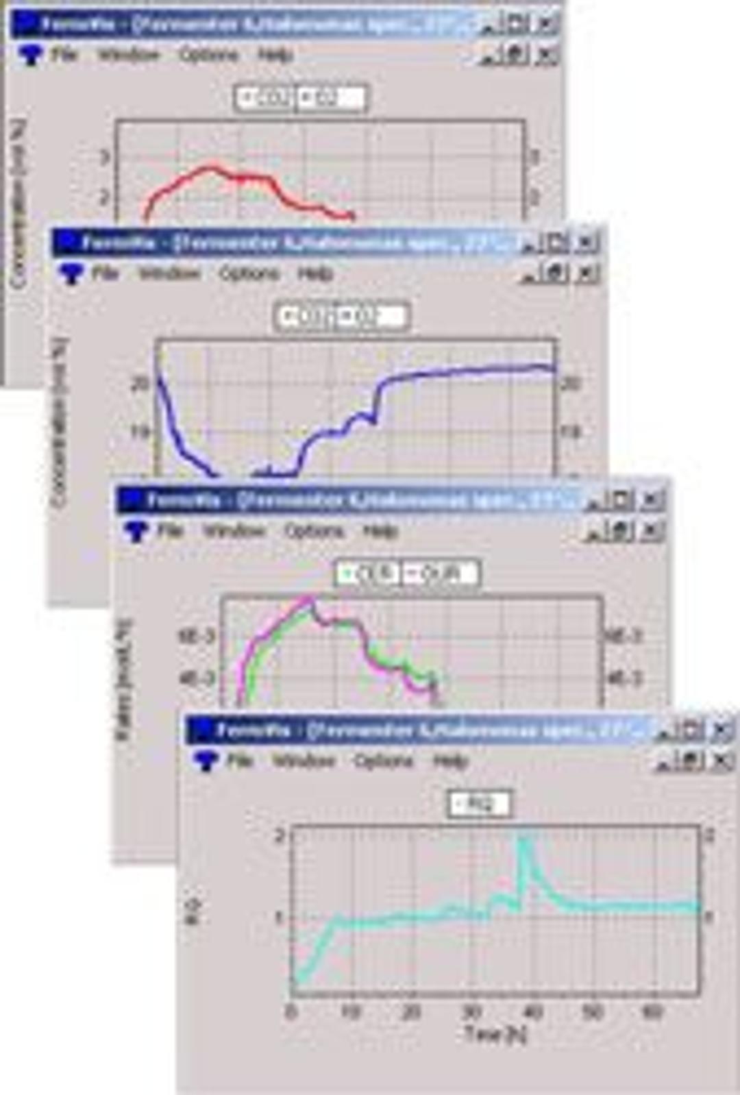 FermVis Online Experiment Visualisation Software - BlueSens gas sensor GmbH - Life Sciences