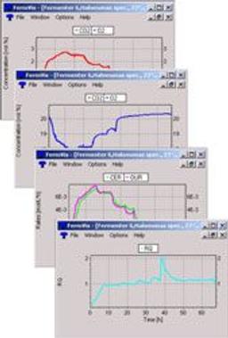 FermVis Online Experiment Visualisation Software - BlueSens gas sensor GmbH - Life Sciences